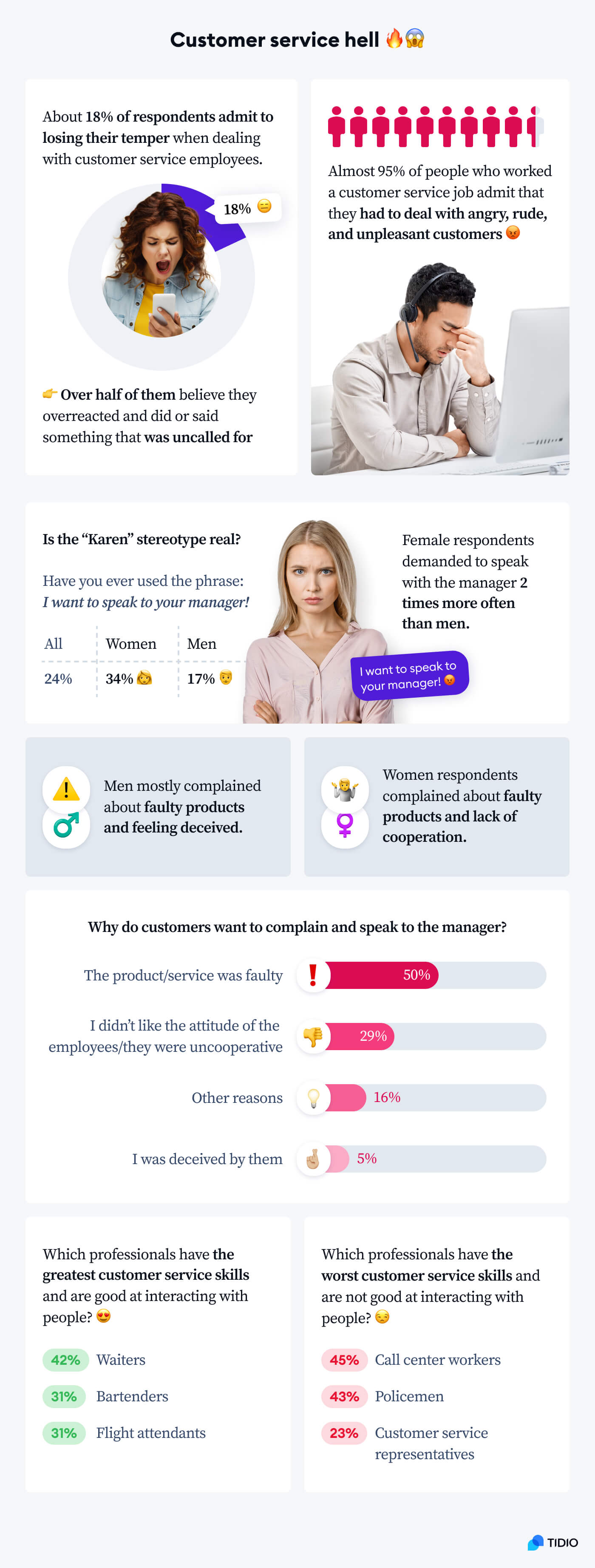 customer service hell infographic