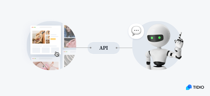 what chatbot api is image