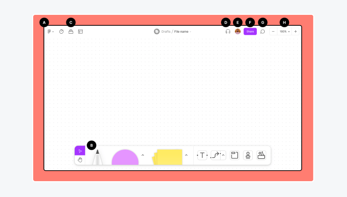 customer journey map template from figma