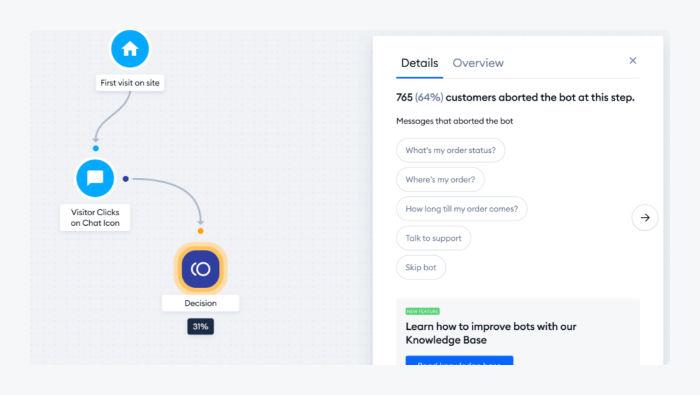 Monitoring and improving the bots