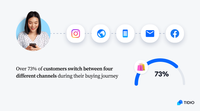 how many customers are switching between channels graph