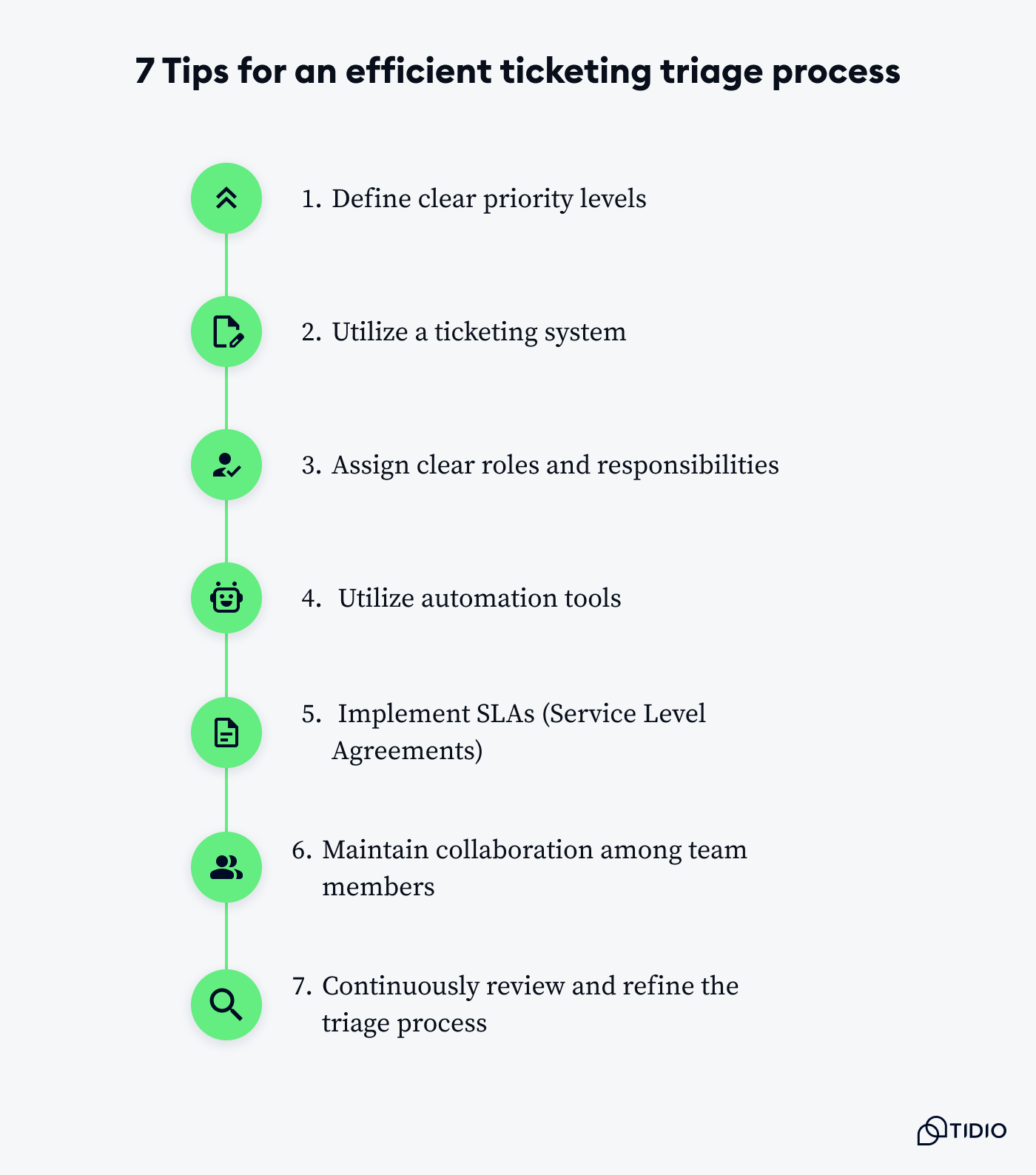 7 Tips for an efficient ticketing triage process