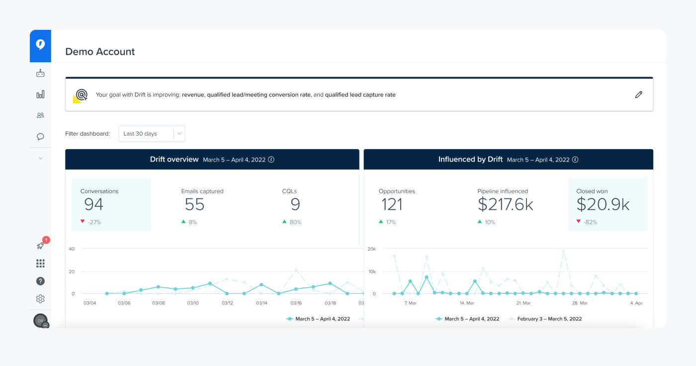 drift user panel view