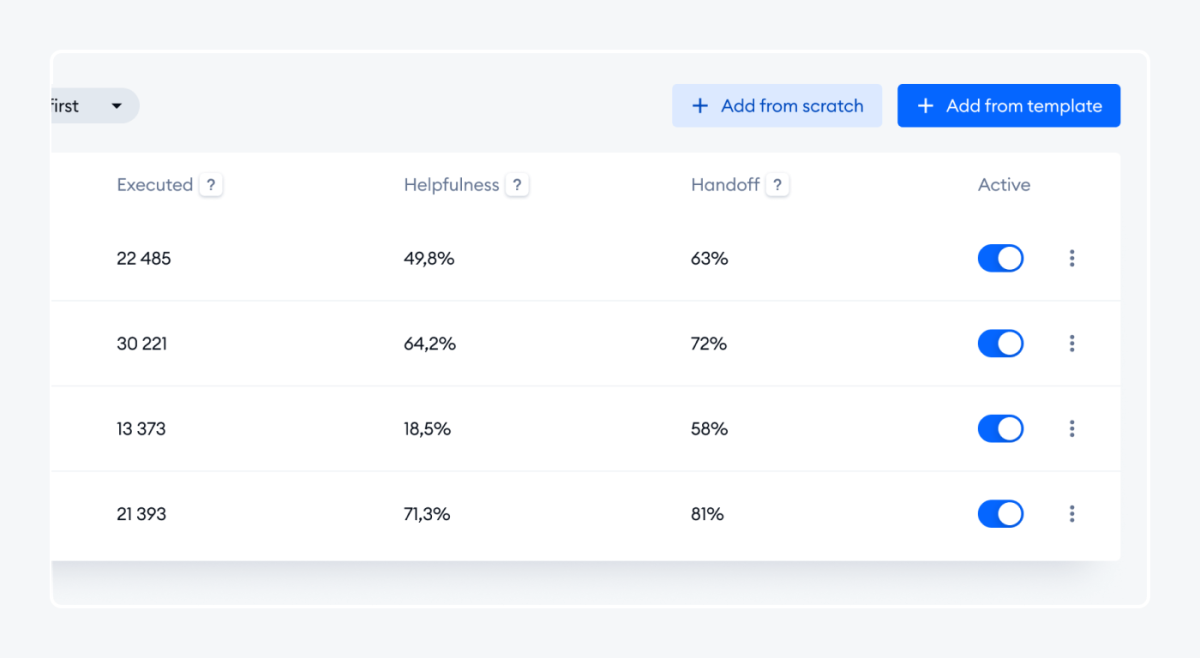 example of testing the AI and monitor ingits performance