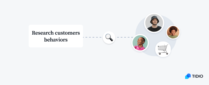 Research customer behaviors image