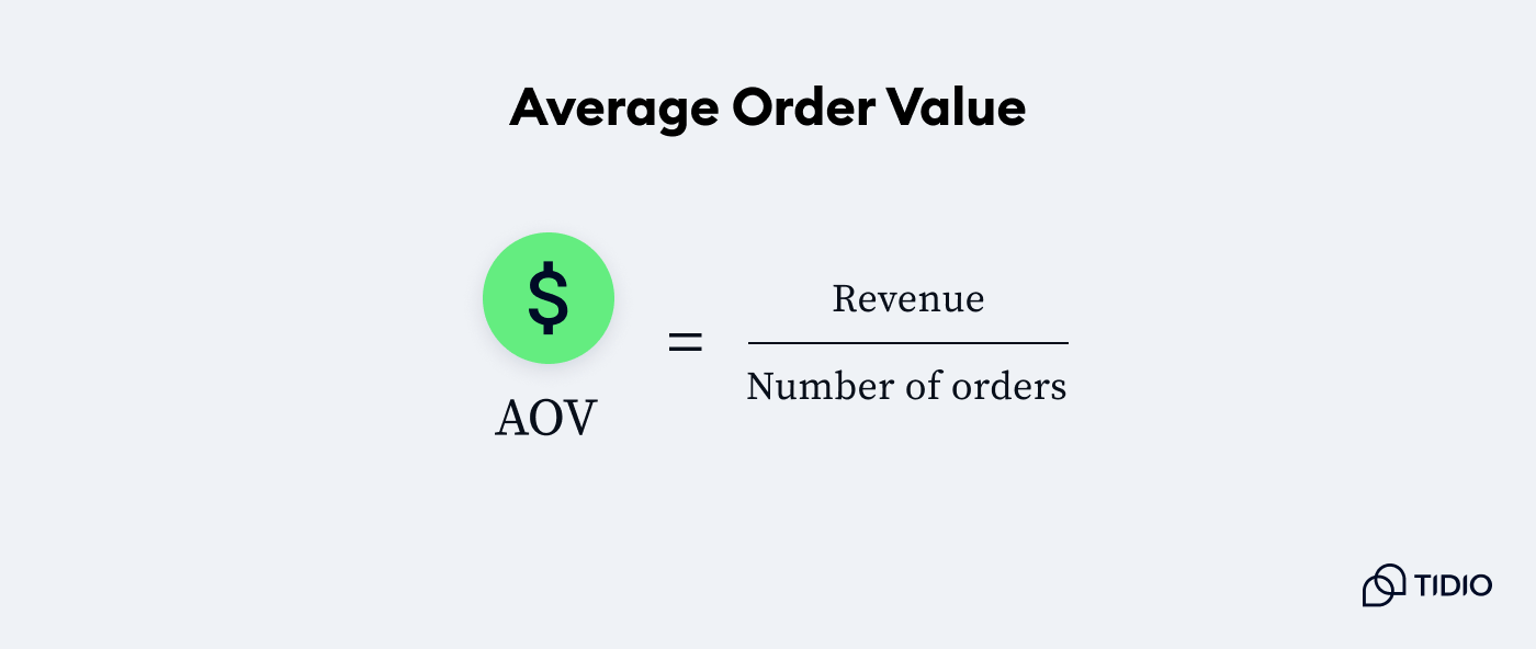 average order value formula