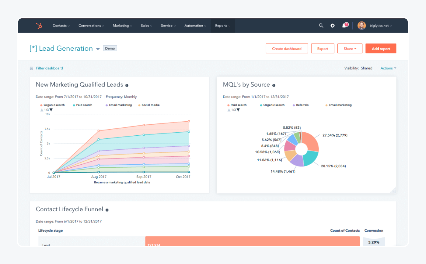 Zendesk alternative - hubspot