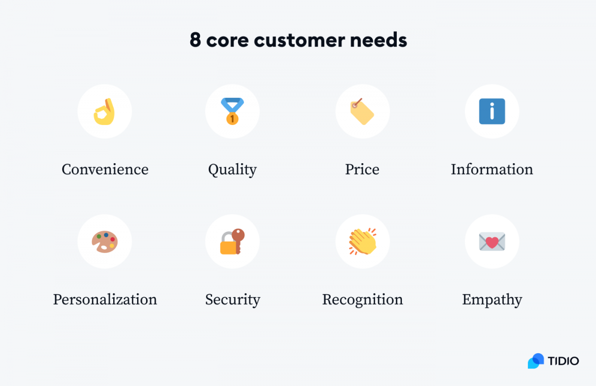 8 core customer needs: convenience, quality, price, information, personalization, security, recognition, empathy