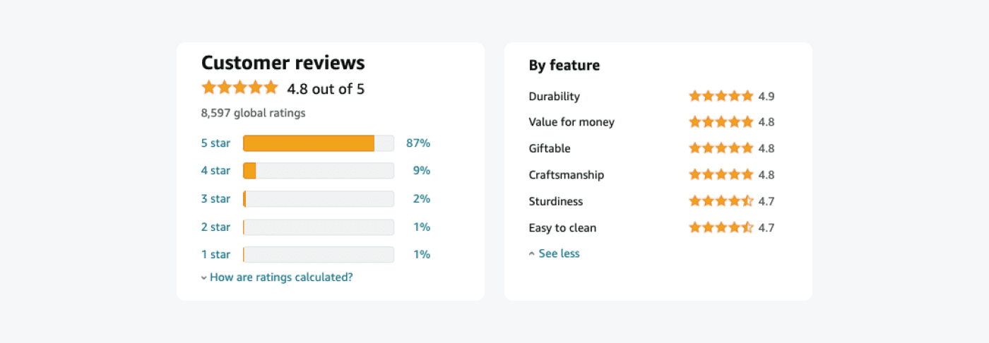 Ratings & reviews on Amazon example