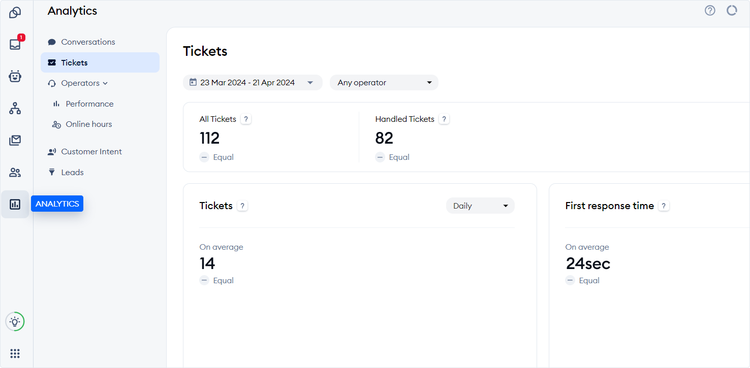 Help desk analytics example