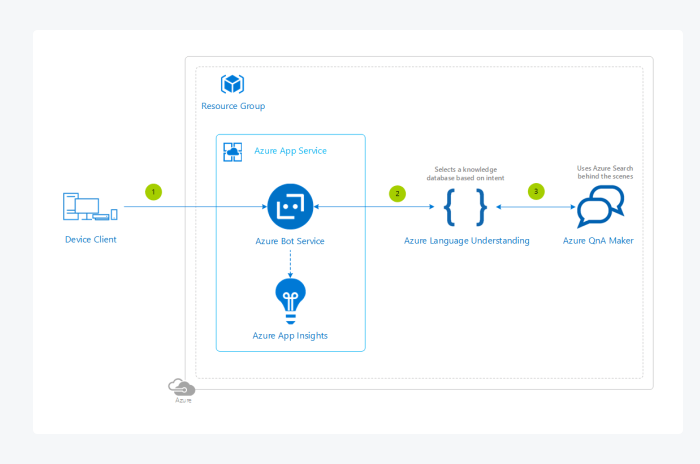 microsoft azure chatbot window sample