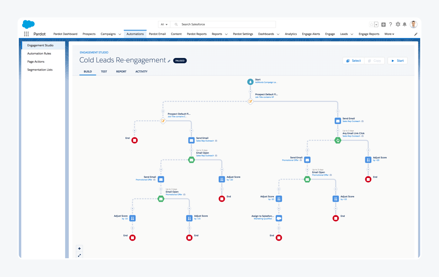 salesforce user panel view