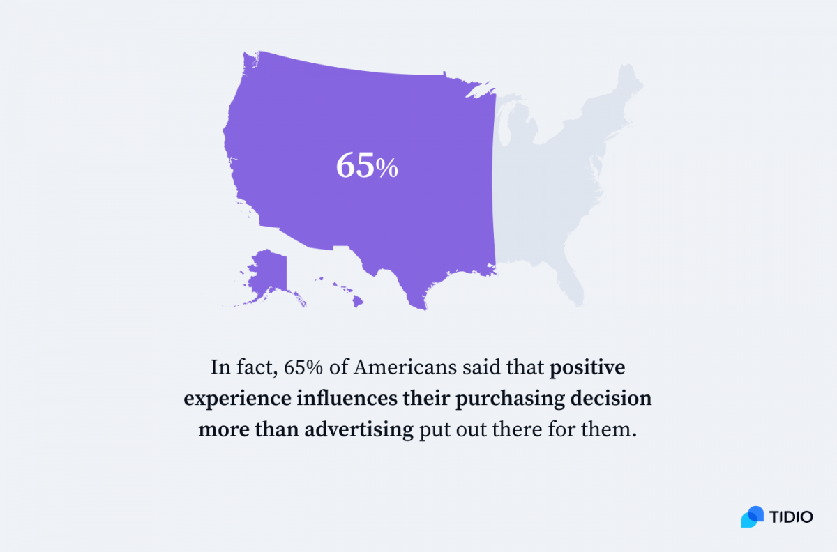 65% of Americans said that positive experience influences their purchasing decision more than advertising infographic