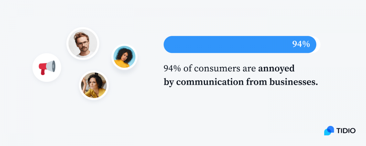 94% of consumers are annoyed by communication from businesses infographic