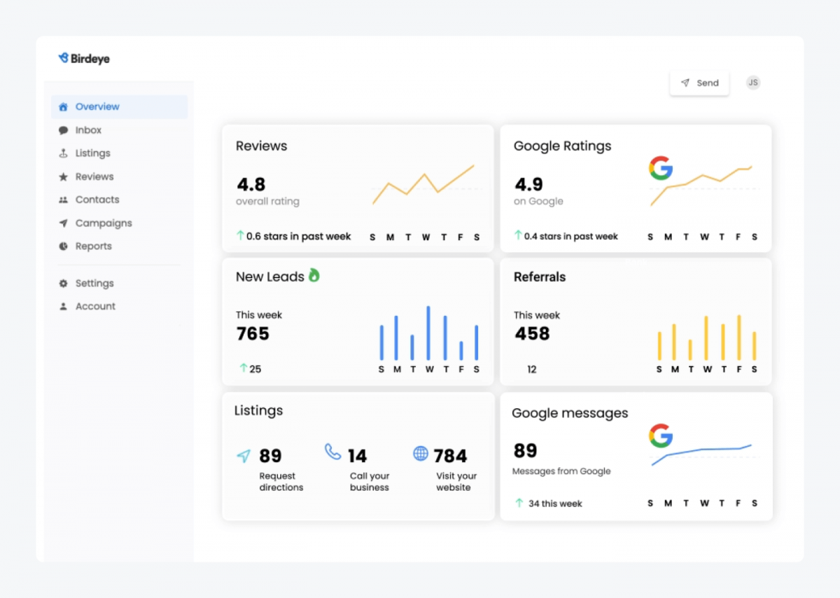 BirdEye's analytics overview