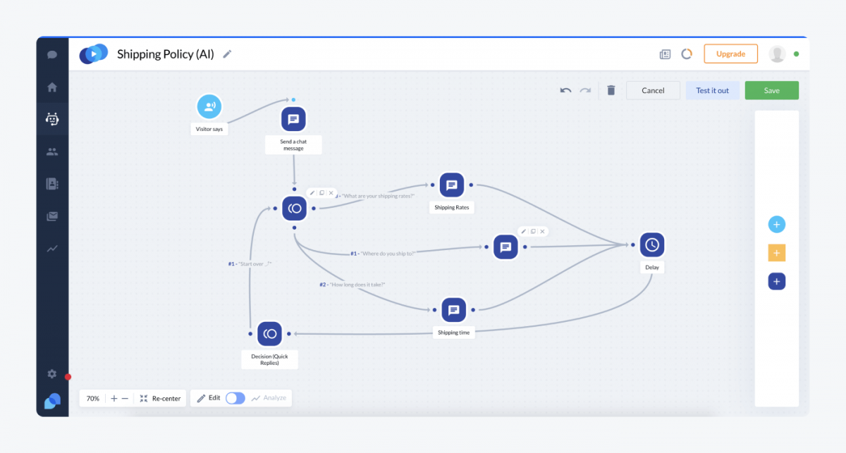 Chatbot's messages tree view in Tidio panel