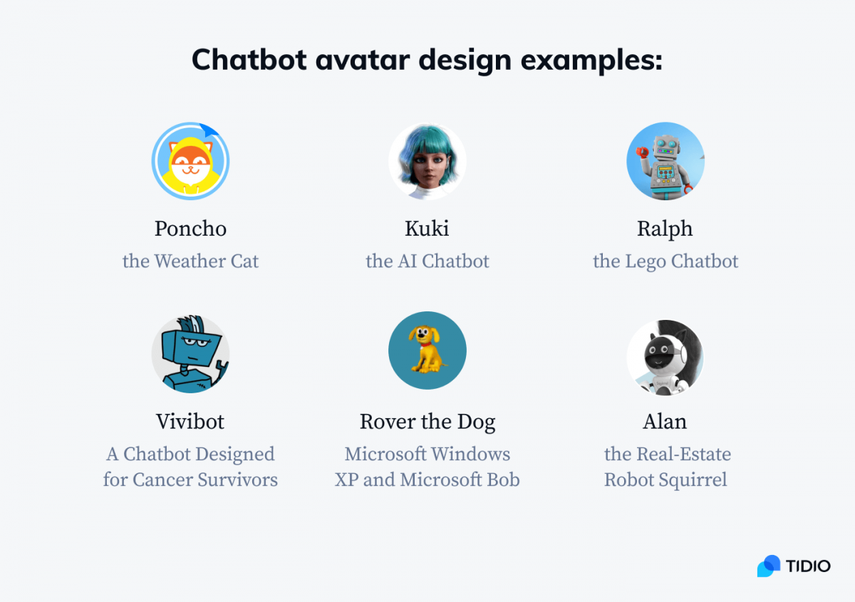 Chatbot avatar design examples