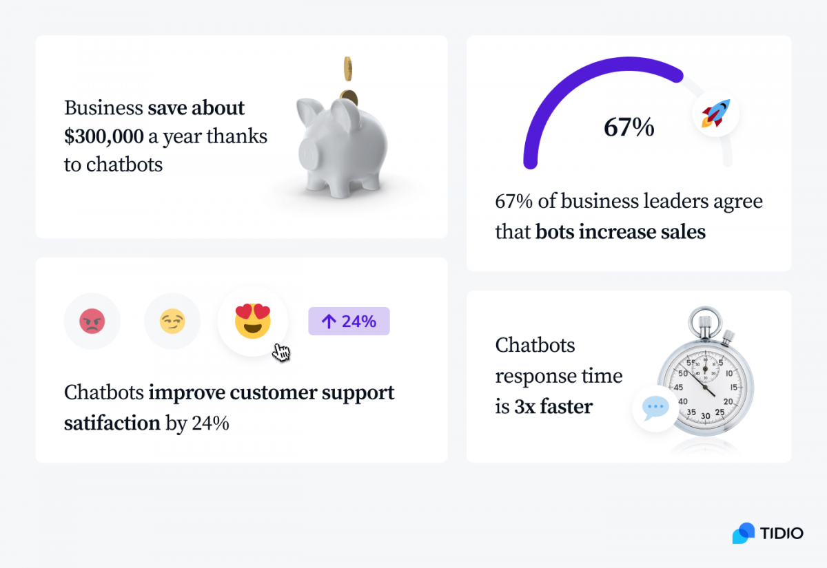 Four statistics showing the benefits of using chatbots for your business