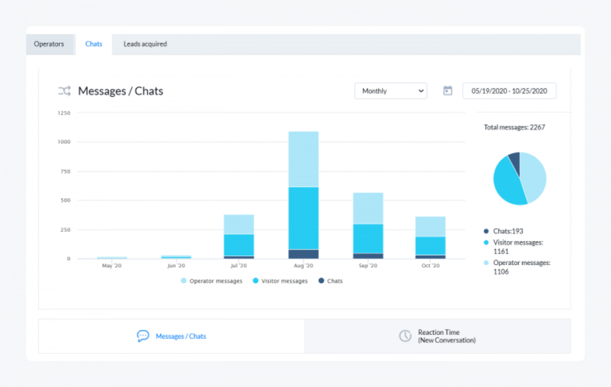 Performance analytics of Phare, the Cambodian Circus