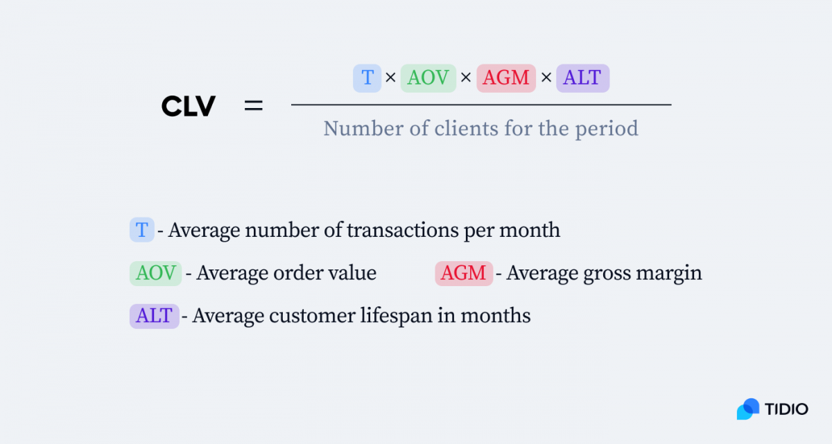 Customer Lifetime Value formula