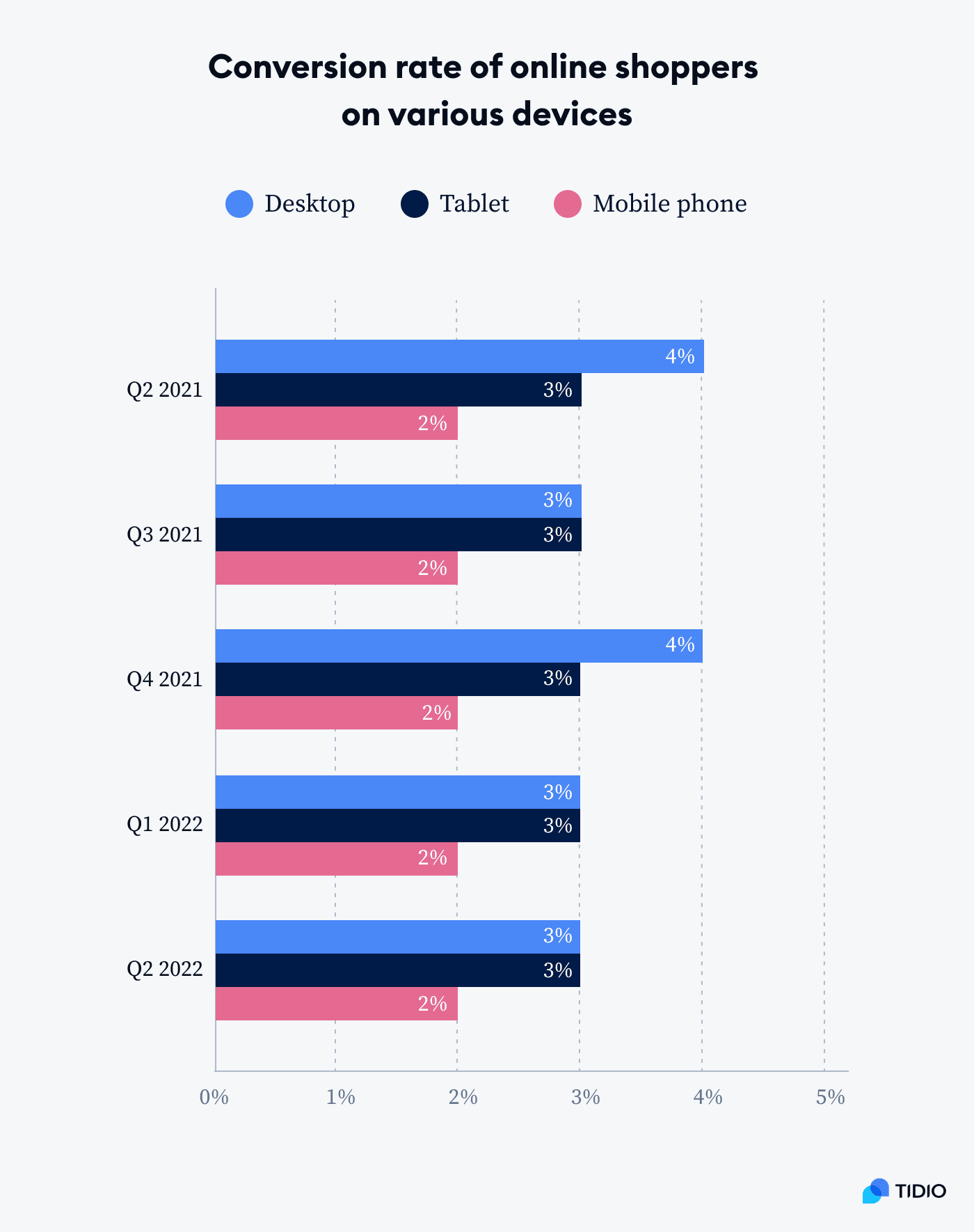 conversion rate of online shoppers