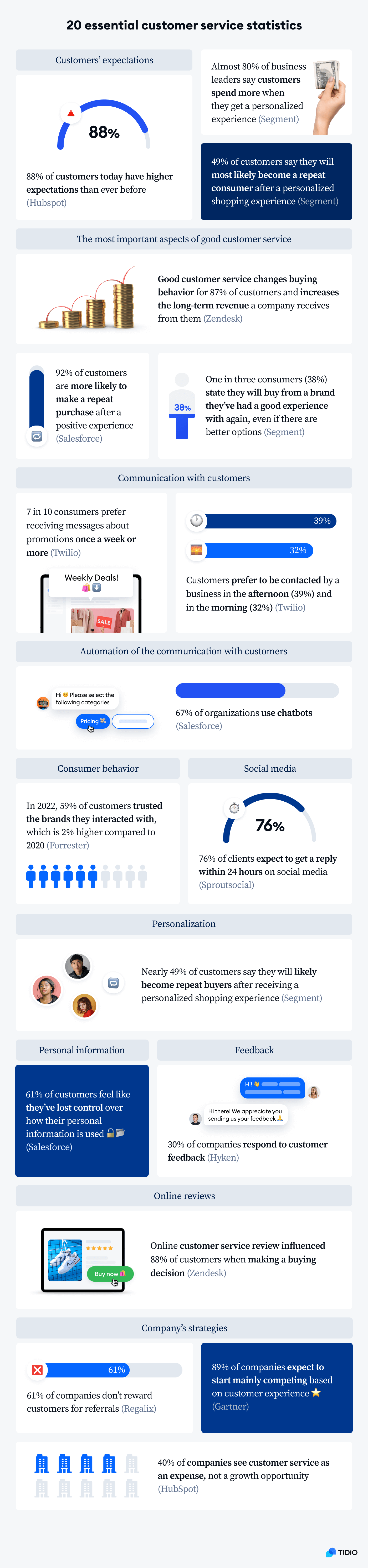 customer sevice statistics main image 