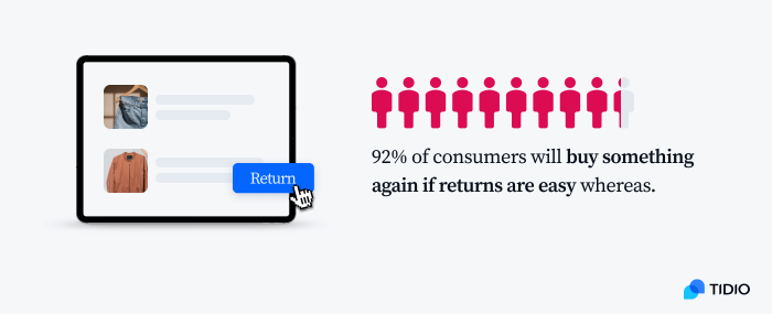 image shows retention rates statistics