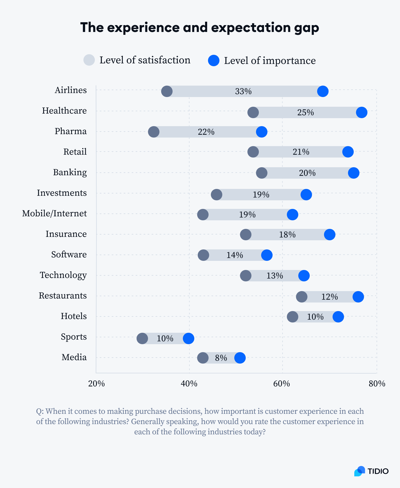 ex expectations gap on graph