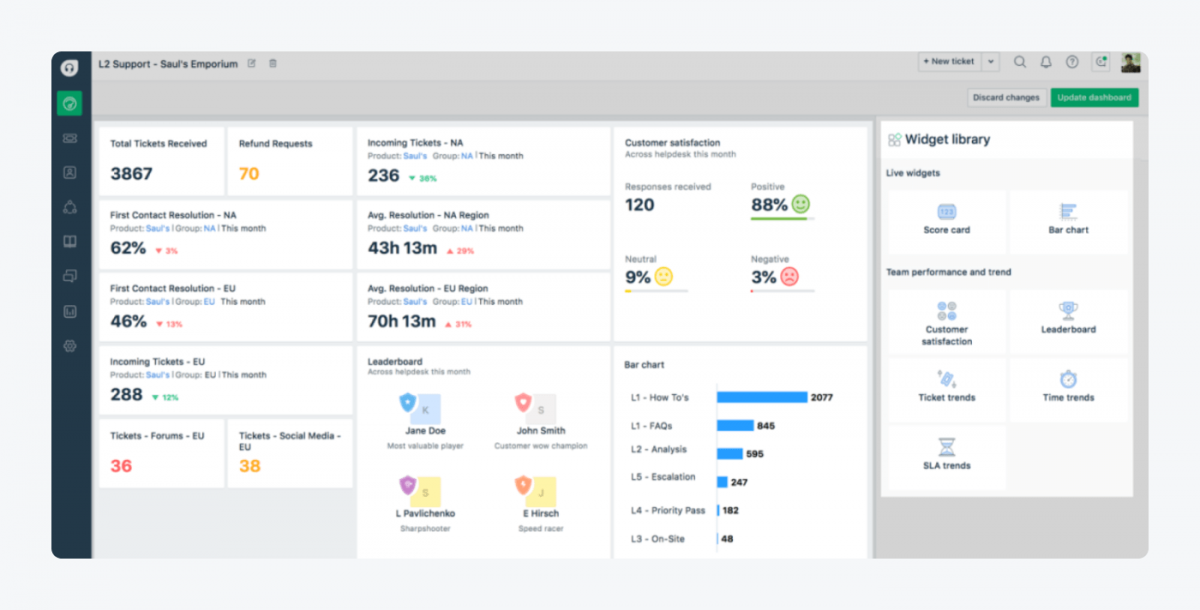 Freshdesk panel