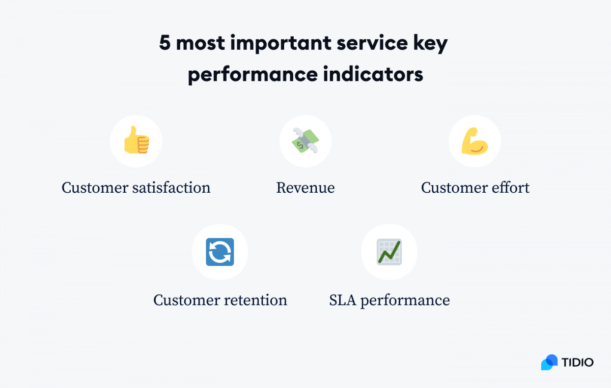 5 most important service key performance indicators