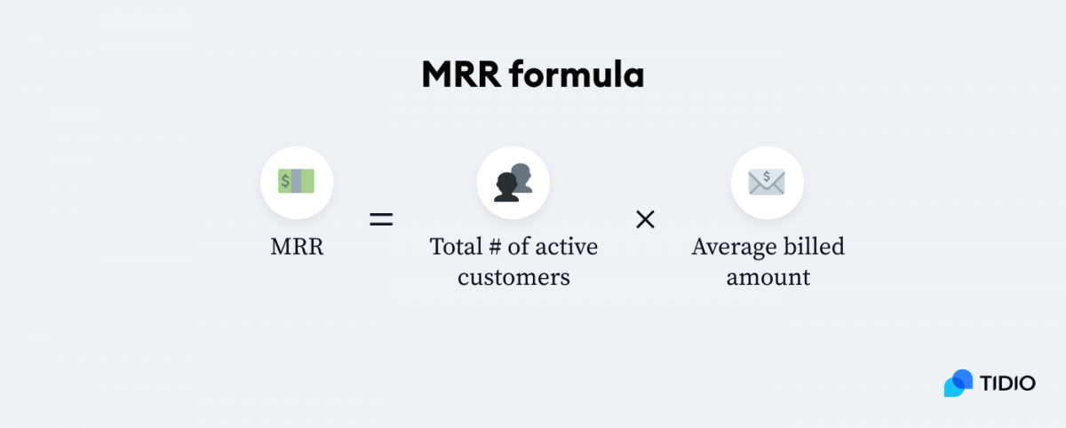 MRR formula