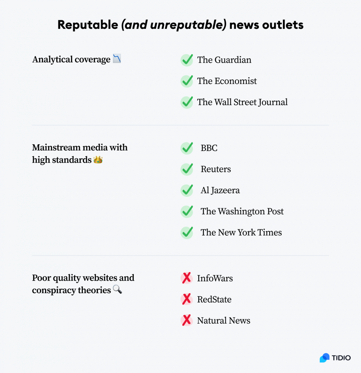 A list of reputable (and unreputable) news outlets