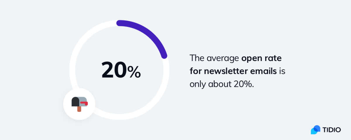 The average open rate for newsletter emails infographic