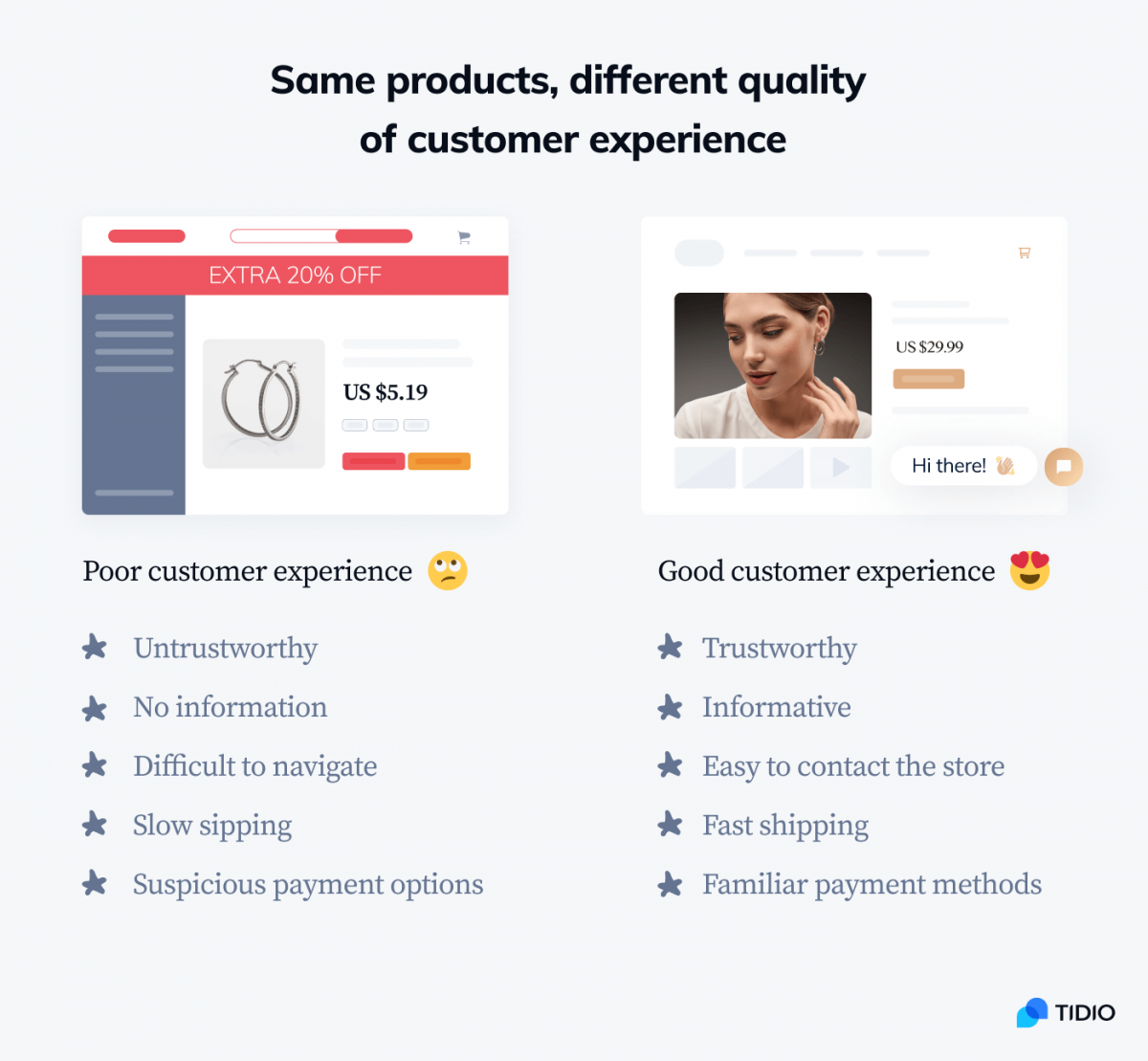 Infographic comparing poor and good customer experience