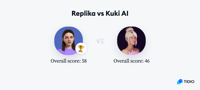 Replika vs Kuki AI grading