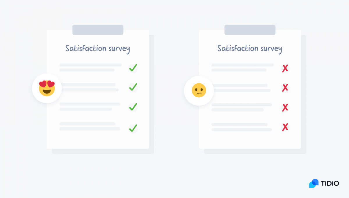 A visualization of satisfaction surveys with positive and negative outcomes