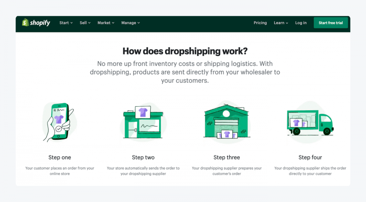 Shopify Dropshipping page