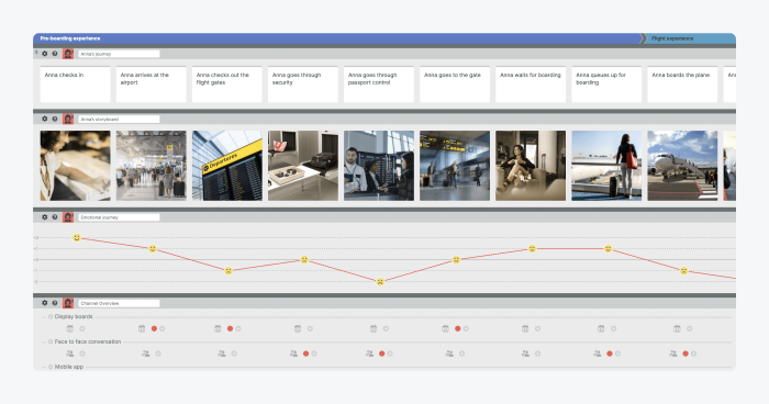 smaply customer journey mapping tool