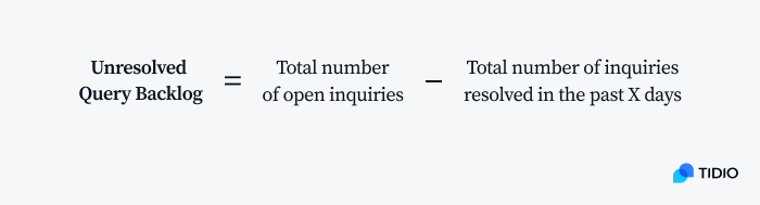 Calculating your unresolved query backlog formula