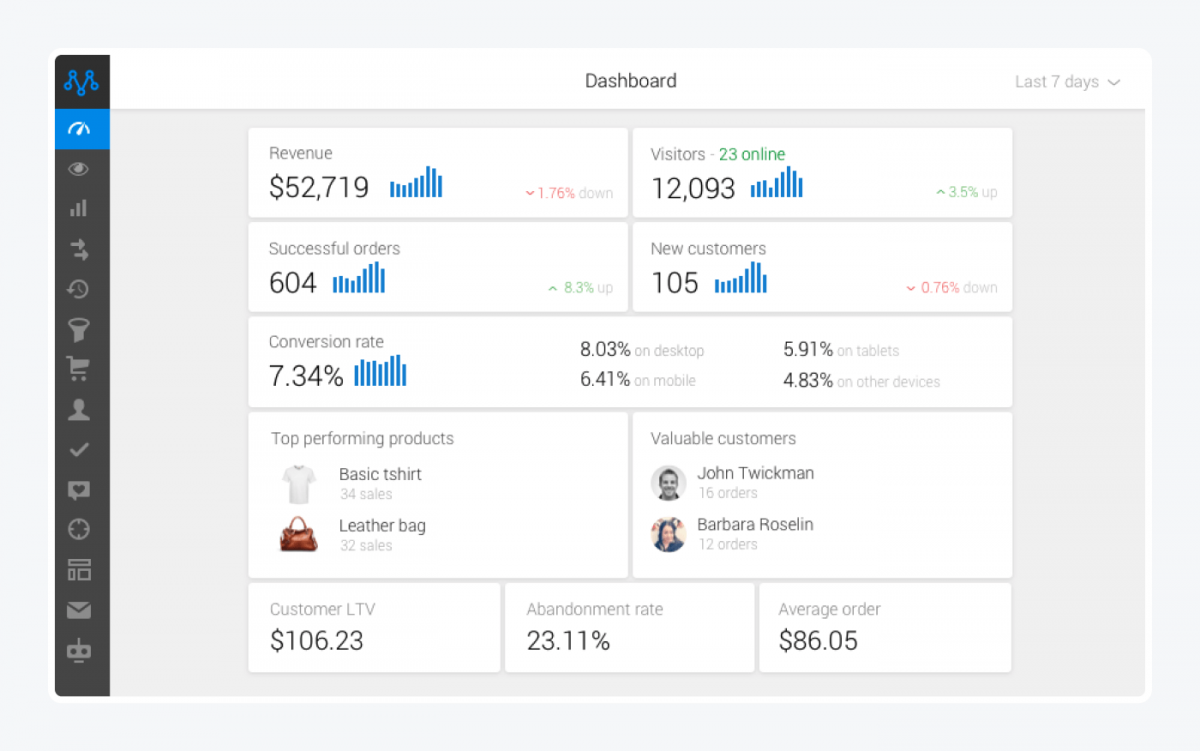 Woocommerce dashboard